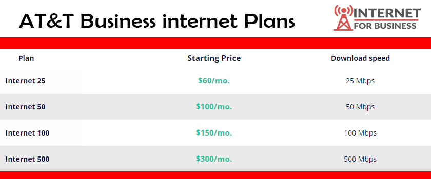 at&t business plans