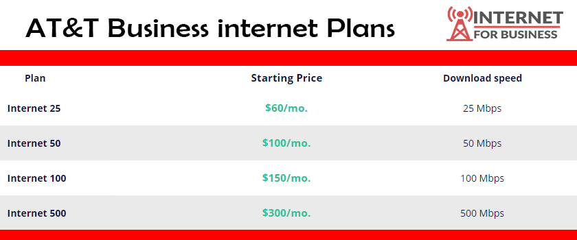 at&t internet business plans