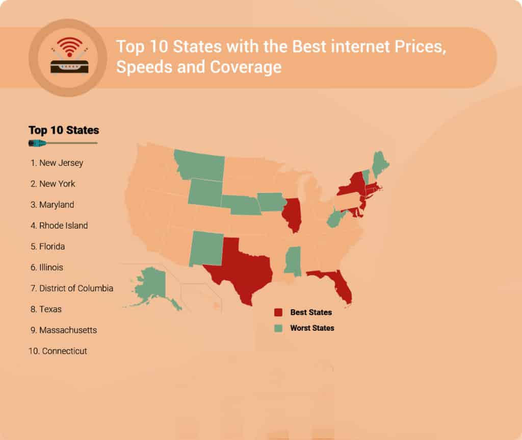 internet coverage