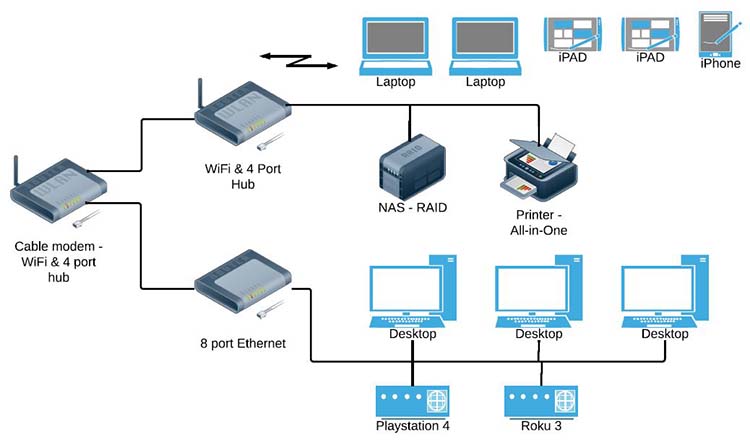 wi-fi network